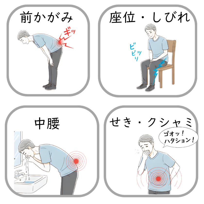 腰椎椎間板ヘルニアで多い4症状(前屈時の痛み/座位でのしびれ/朝の中腰痛/咳・くしゃみで増悪)の図